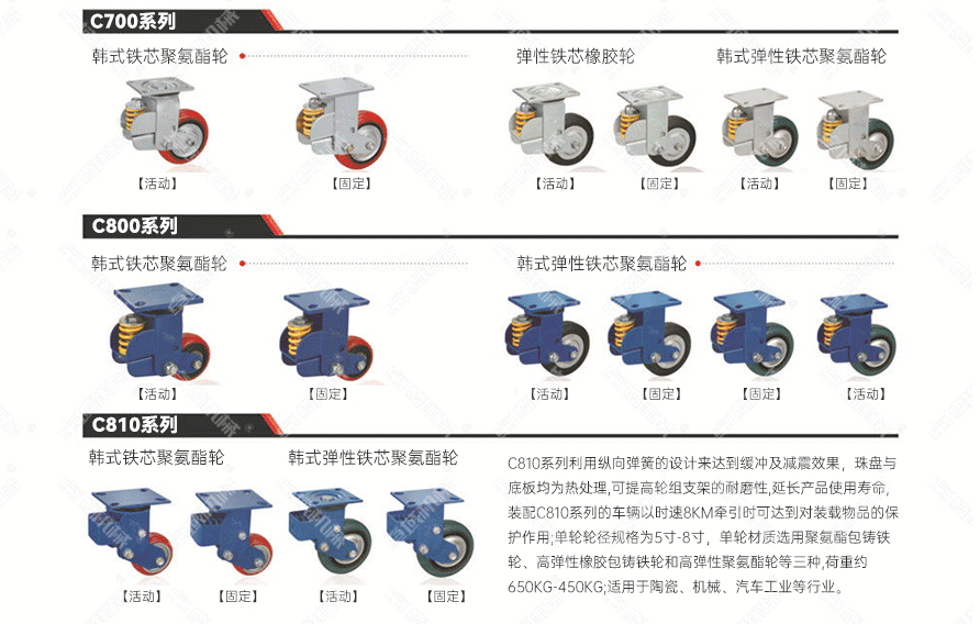 工业脚轮选型大全