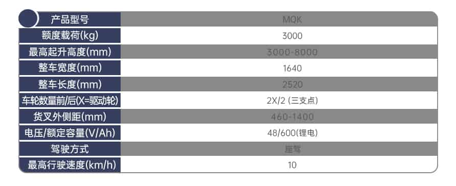 全向平衡重叉车产品参数