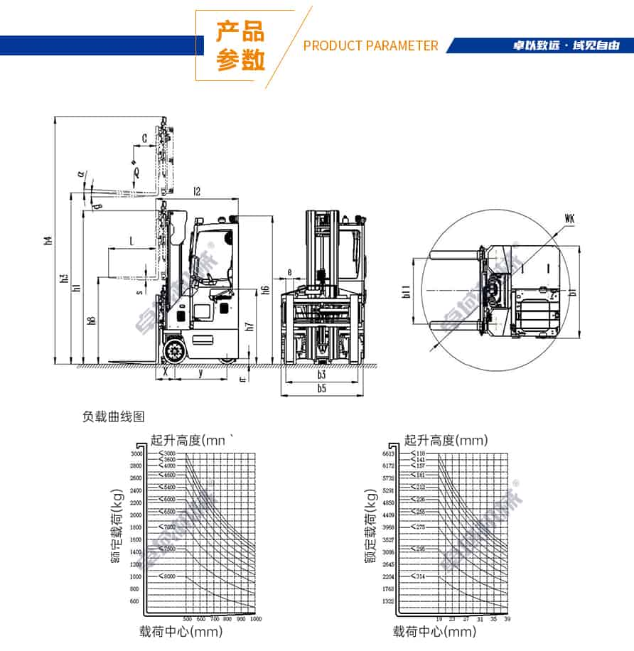 全向平衡重叉车产品参数