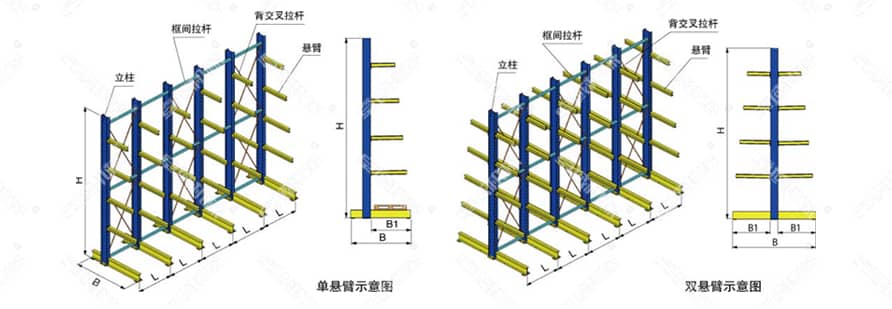 悬臂式货架产品简介