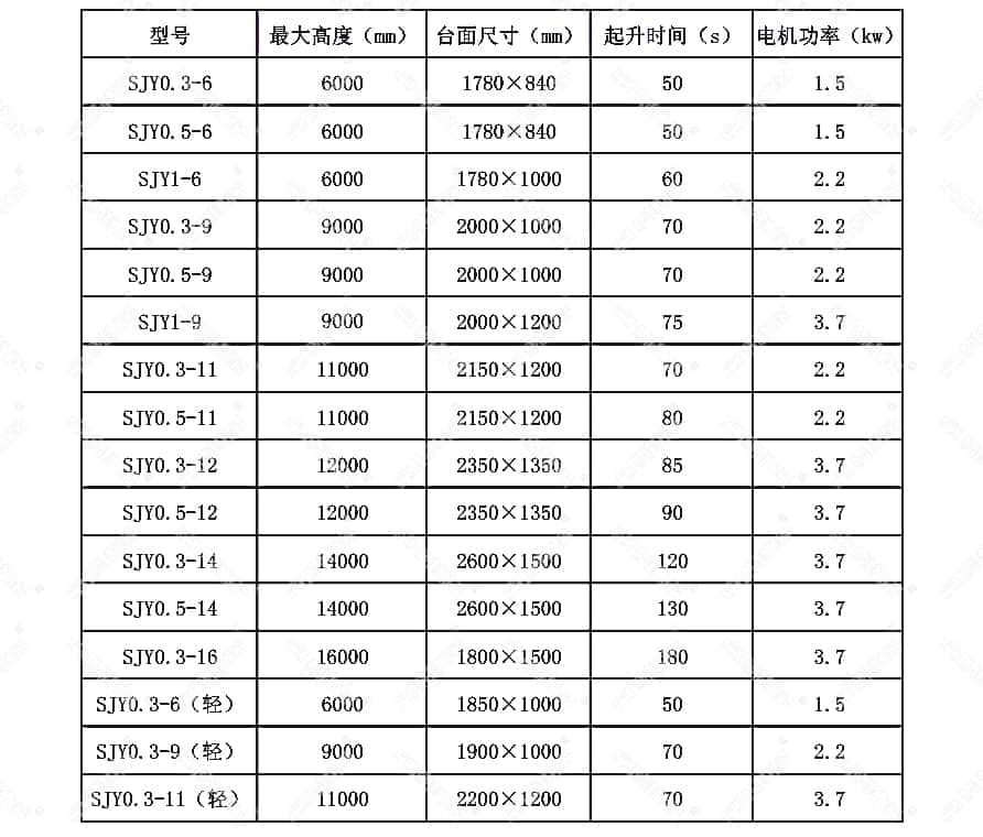 剪叉自行式液压升降平台产品参数